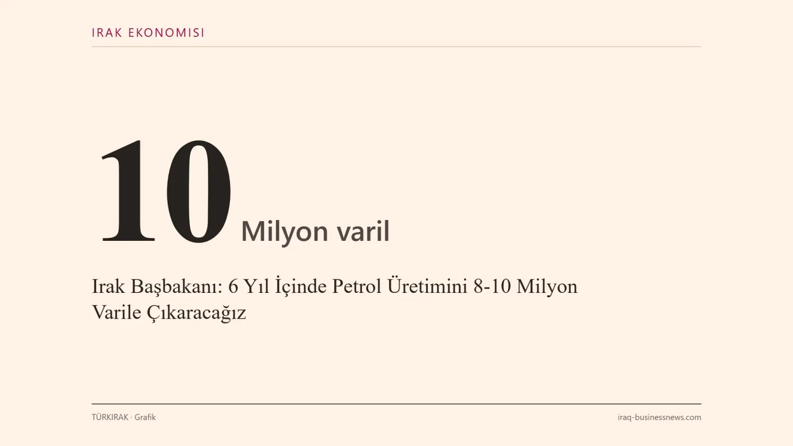Başbakan Ali el-Zaidi, Bağdat Diyalog Konferansı'nda 1 milyon konut arsası dağıtımı, 100 milyar dolarlık kalkınma fonu ve…
