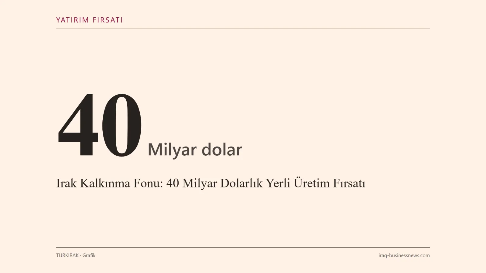 Irak Kalkınma Fonu, ithal edilen ürünlerin yerli üretimle ikamesi için 40 milyar dolarlık yatırım fırsatı belirledi